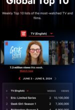 Geek Girl hits #2 on netflix globally 